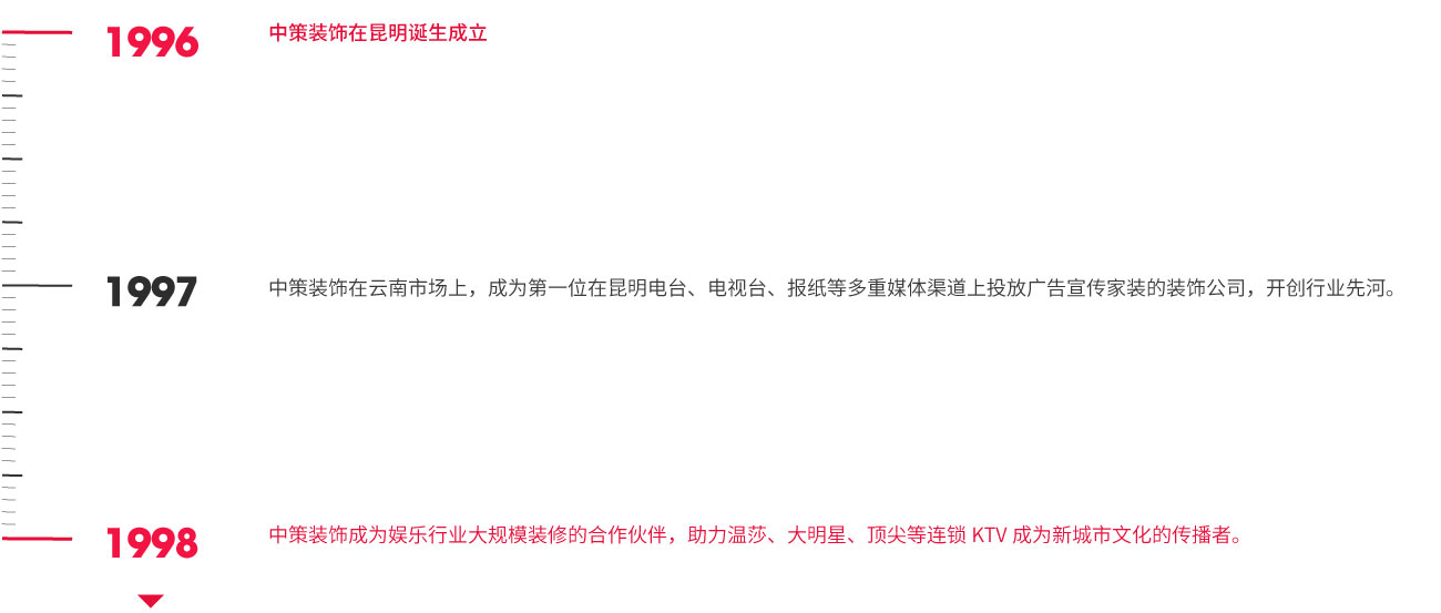 中策发展历程 中策发展历程