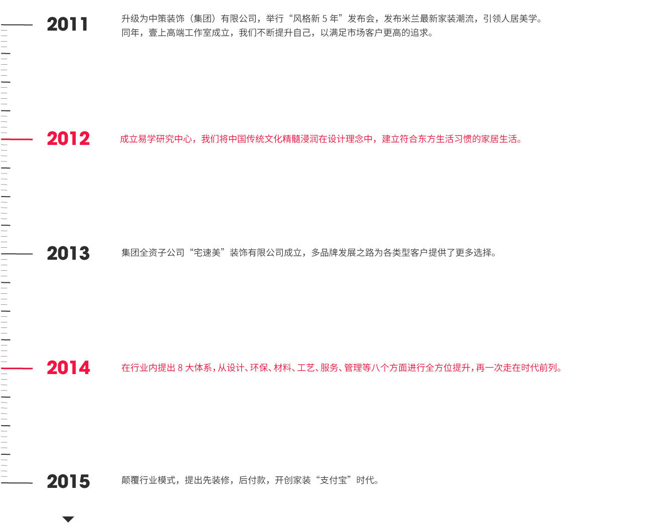 中策别墅装修 中策发展历程