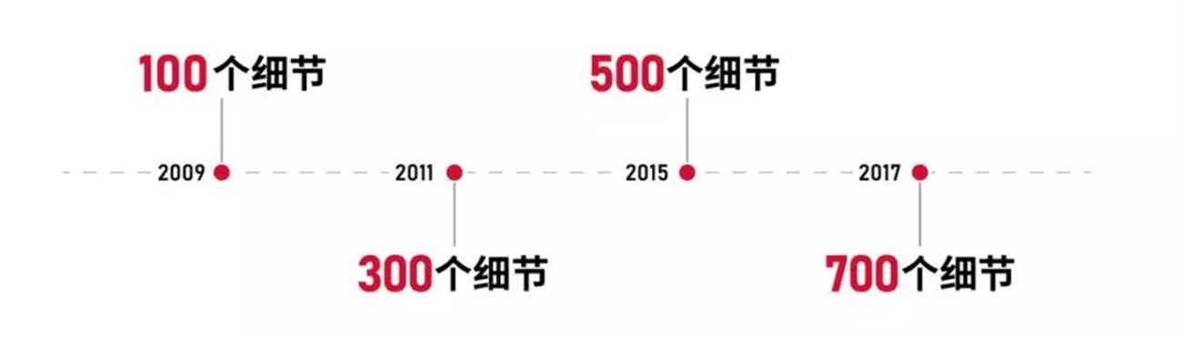 中策装饰700个生活细节