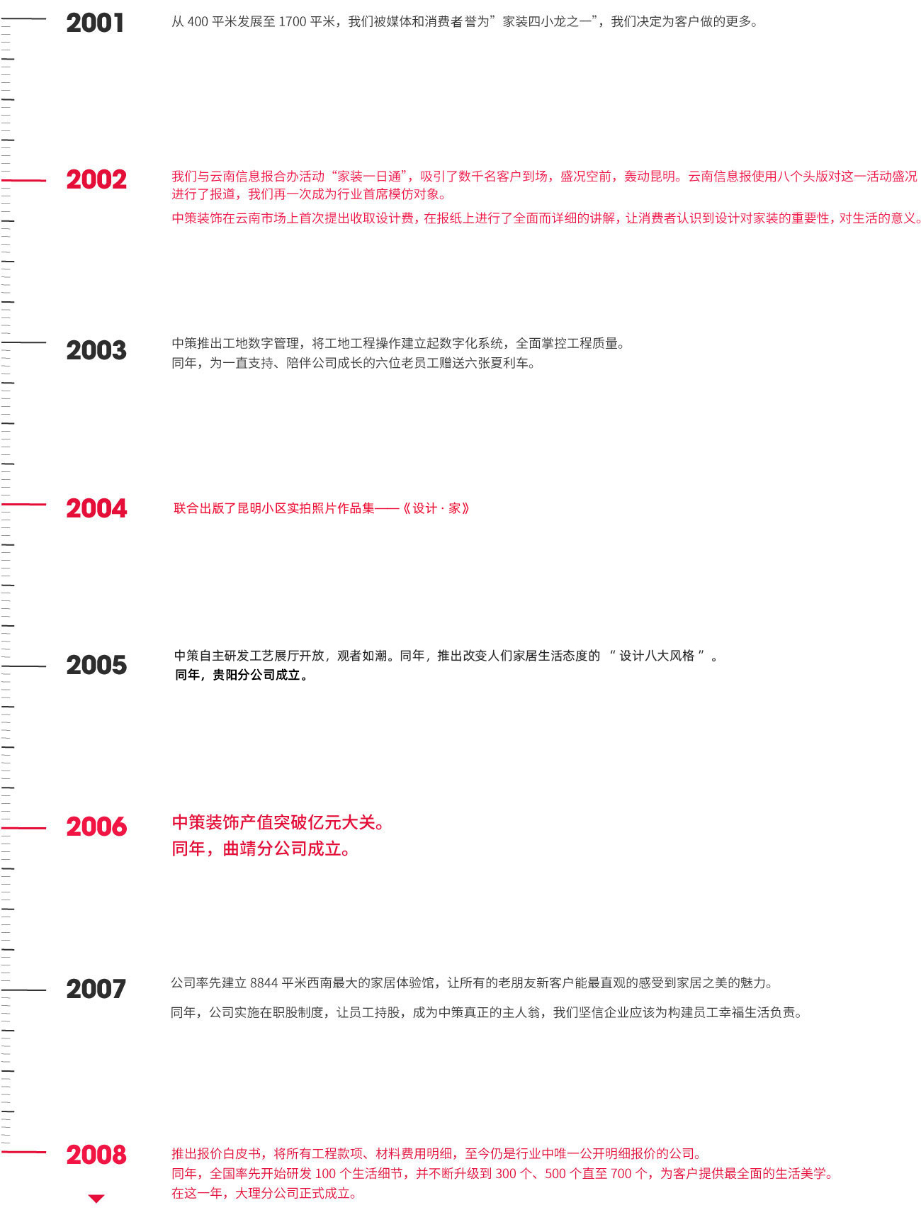 中策发展历程 中策发展历程